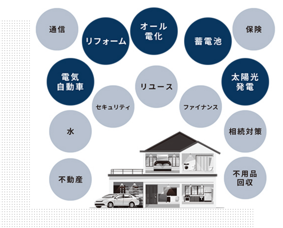 LS(ライフサポート)事業